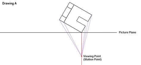 Image result for 2-Point Perspective Objects Drawing