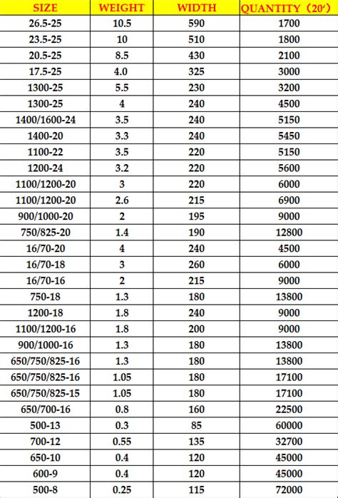 Image result for Inner Tube Conversion Chart Cycle