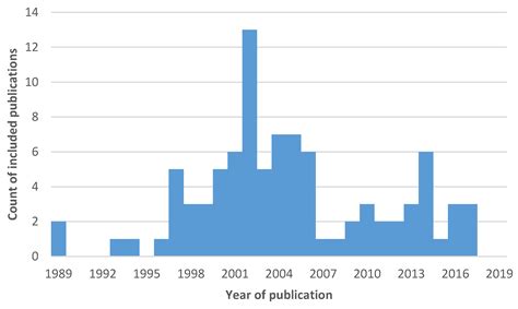 Research into Neospora caninum—What Have We Learnt in the Last Thirty ...