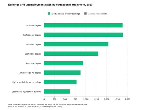 Specialists vs. Generalists: Here’s What Employers Really Want