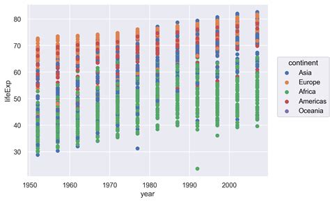 Image result for Plotting Gap Character Graphic Using Python