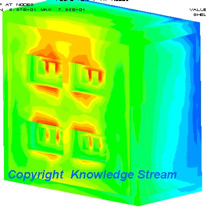 Flow & Thermal Analysis | Knowledge Stream
