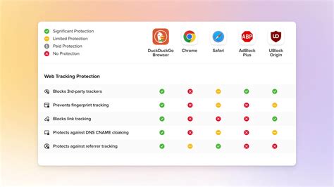 Duckduckgo 的图像结果