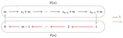 Hamiltonian Cycles in Cayley Graphs of Gyrogroups