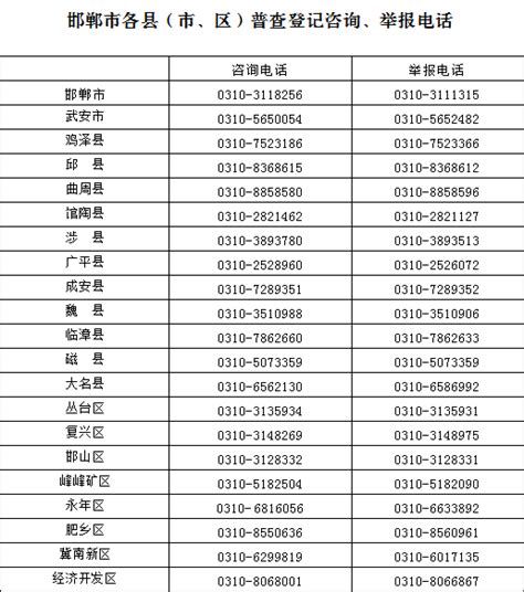 邯郸市第五次全国经济普查登记告知书_单位_统计_工作