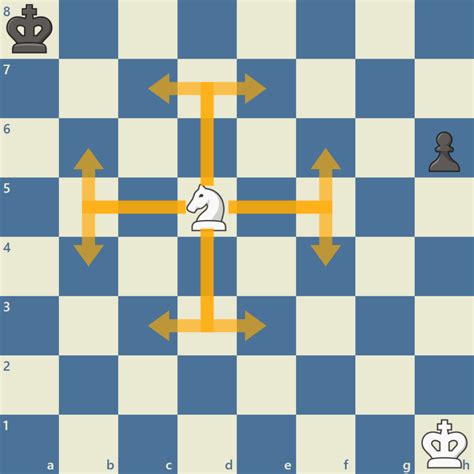 Can a knight move backwards in chess? - Nuneaton Chess Club