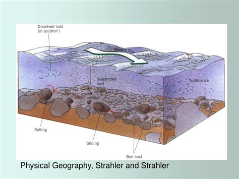 Image result for Stream Load