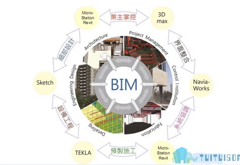 2020中国BIM行业现状与趋势分析——渗透率提升，市场前景可期 - 知乎