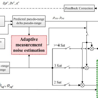 Image result for Adaptive Transient Algorithm Ata