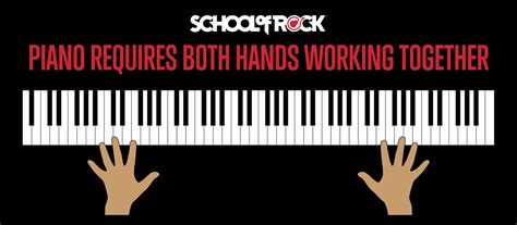 Image result for Easy Piano Tutorials Right Hand