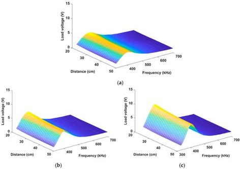 Experimental Results and Analysis of Midrange Underwater Asymmetric ...