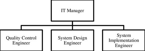 Information Technology Management 的图像结果