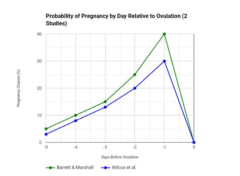Ovulation Calculator - Ovulation Calculator And Calendar – Calculate Your Most Fertile Days