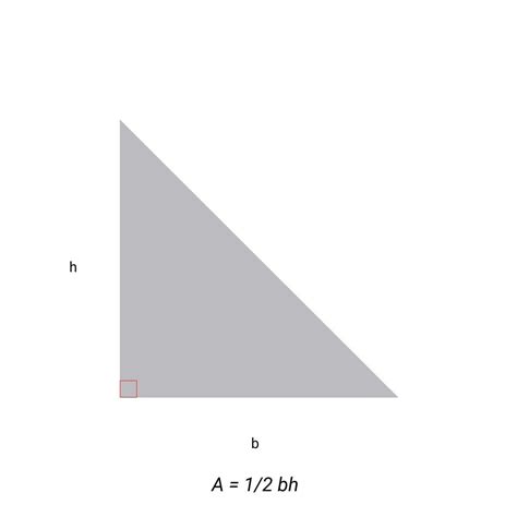 Image result for Area Formulas