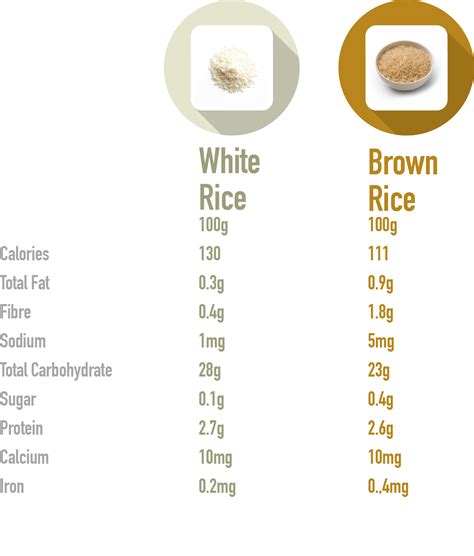 Do I Cook Brown Rice The Same As White Rice at David Allred blog
