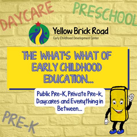 Private Pre-K vs. Public Pre-K - Yellow Brick Road