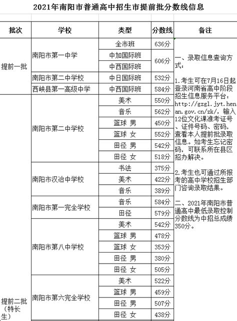【成绩查询】南阳方城县2023年招聘高中阶段教师总成绩公示_com_zwgk_cn