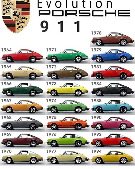🚗 La Evolución del Porsche 911: Un Ícono Atemporal | Jose Martín