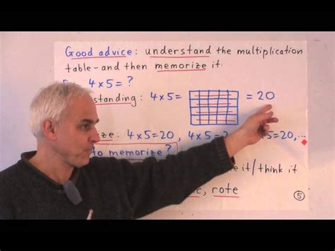 Image result for Multiplication Table Explained
