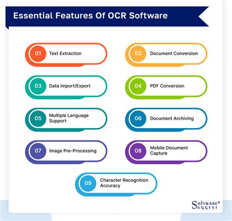 List OCR Software 的图像结果