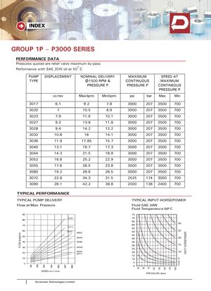 Jaw2010 catalog - 1234 - lovejoy-inc 13 JW- JW JIS CJ SF MC G HP GD D T ...