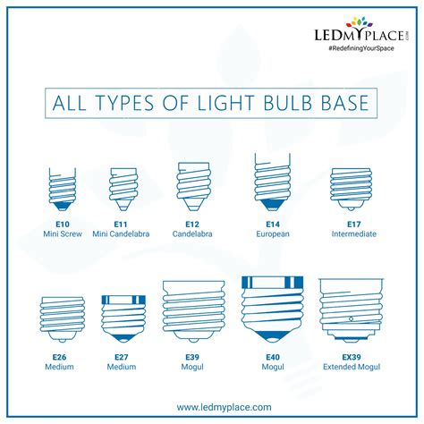 Light Bulb Base Size Chart - Chart Trends Overview