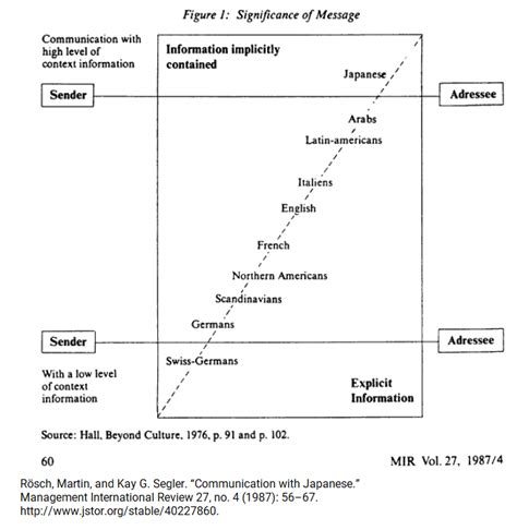Communication Styles Graph 的图像结果