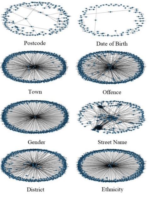 Attributes of Graphs 的图像结果