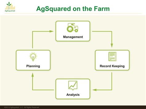 Farm Record Keeping Programs 的图像结果
