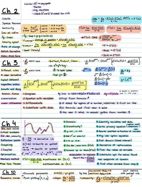 Image result for Calculus 1 Formula Sheet