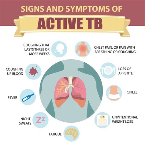 Tuberculosis - Causes, Symptoms and Risks - Health Tips | SW