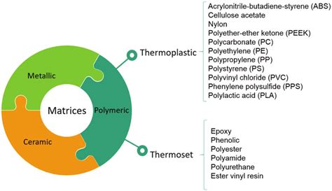 Image result for Classification of Matrices