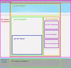 div website how to use html layout mujtabasaid div website how to use html layout mujtabasaid