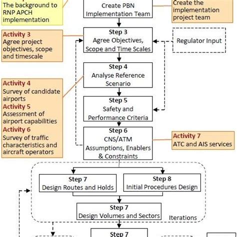 LPV Approach Landing 的图像结果