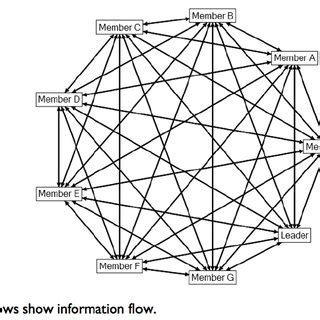 Image result for Collaborative Task Management