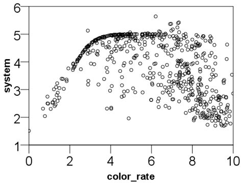 Image result for Input Output Function