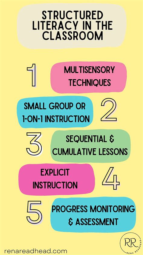 Image result for Structured Literacy Programs