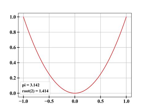 Image result for Python Plot Text Box