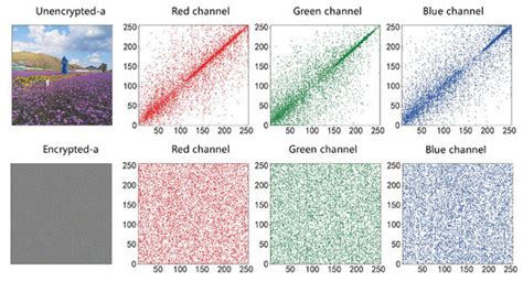Entropy | Special Issue : Application of Information Theory to Computer ...