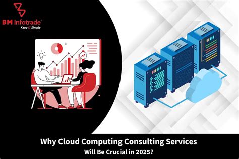 Why Cloud Computing Consulting Services Will Be Crucial in 2025 | Key ...
