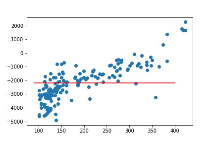 Exp Function Fit Python 的图像结果