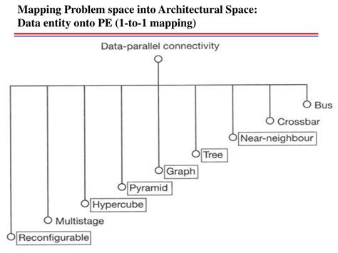 Image result for Data-Parallel C   Introduction