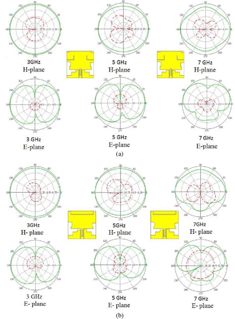 Image result for Antenna Patterns