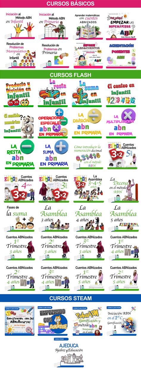 Secuencias de contenidos ABN en 3, 4 y 5 años - Actiludis