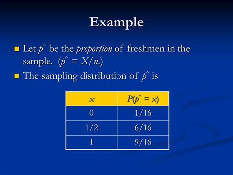 Image result for Mean of Sampling Distribution of Sample Proportion