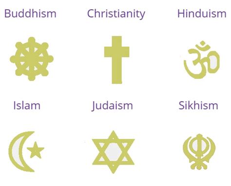 Religion Types 的图像结果