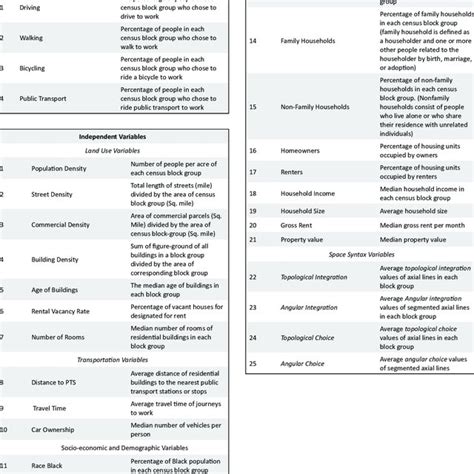 Image result for Example List of Variables