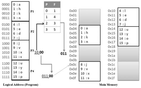 Image result for Operating System Paging Animations