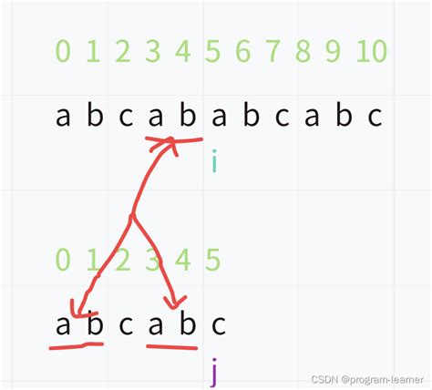 KMP Tutorial 的图像结果