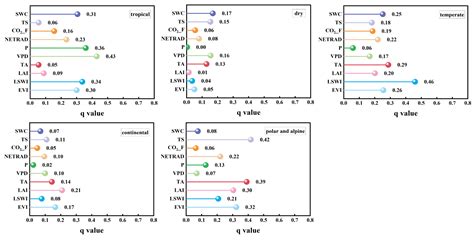 Variation Patterns and Climate-Influencing Factors Affecting Maximum ...